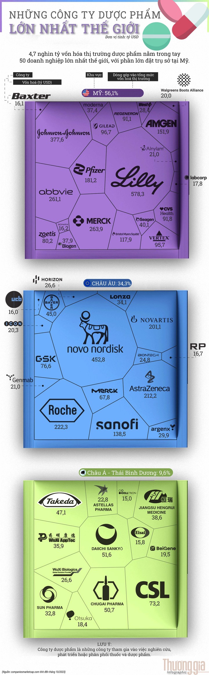 cong-ty-duoc-pham-lon-nhat-tg-3620
